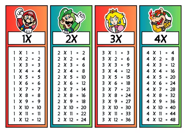 Tablas De Multiplicar Mario Bros Profe Social