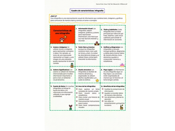 Cuadro Comparativo Publicidad Y Propaganda Profe Social