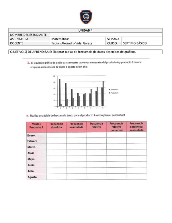 Elaborar tablas de frecuencia de datos obtenidos de gráficos profe