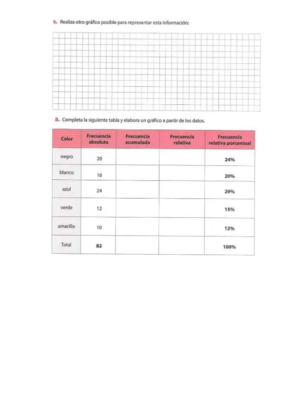 Elaborar gráficos de datos obtenidos de tablas de frecuencia y