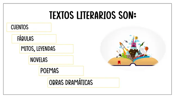 Textos Literarios Y No Literarios Profe Social