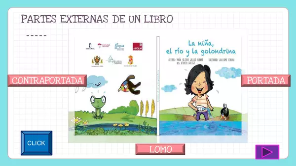 Las Partes De Un Libro Profe Social