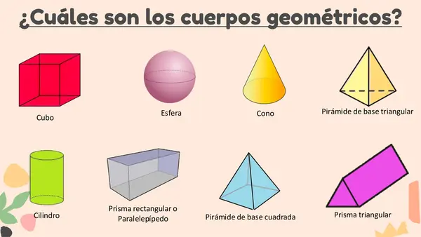 PPT CUERPOS GEOMÉTRICOS