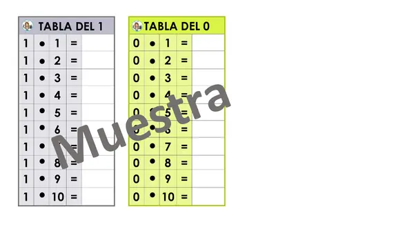 TABLAS DE MULTIPLICAR