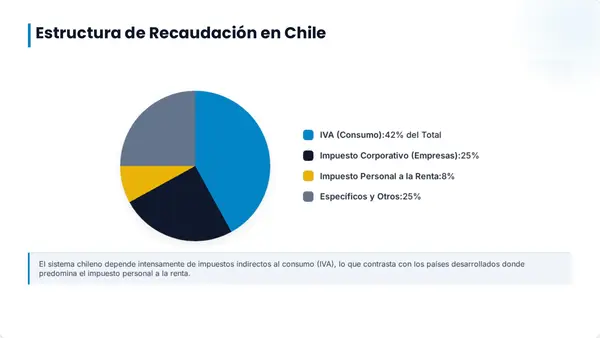 Los impuestos "Carga tributaria"