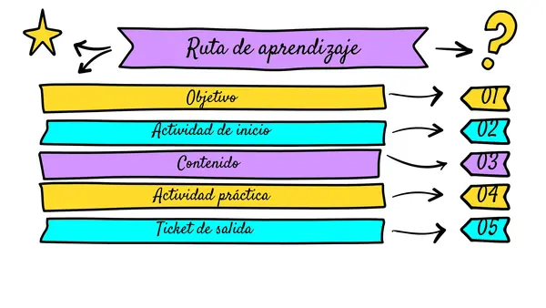 Habilidad de comprensión lectora: Inferir información