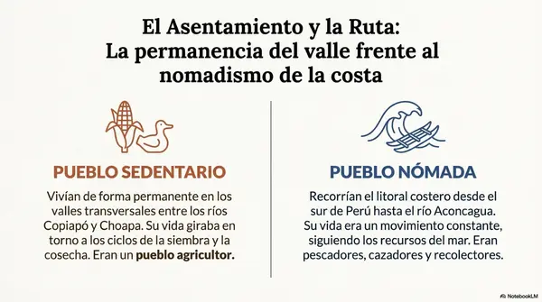 Pueblos Originarios "Diaguitas y Changos"