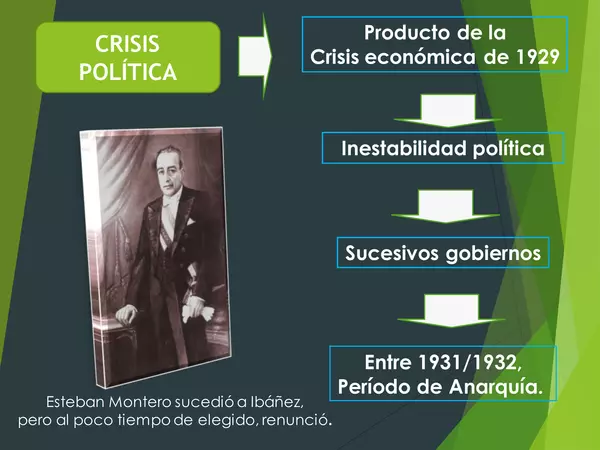 PRESENTACION CRISIS POLITICA DE LOS 30, HISTORIA, TERCERO MEDIO 