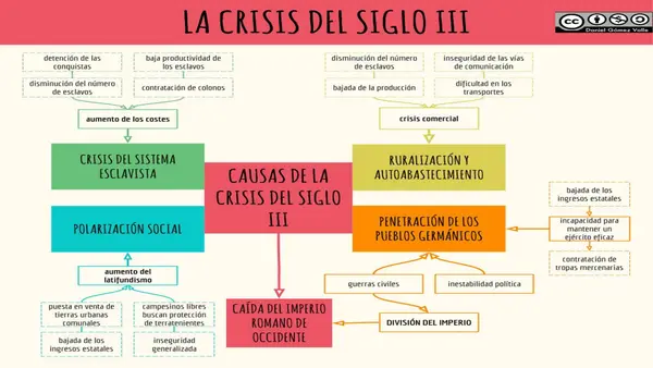 Fragmentación territorial y política de Europa 