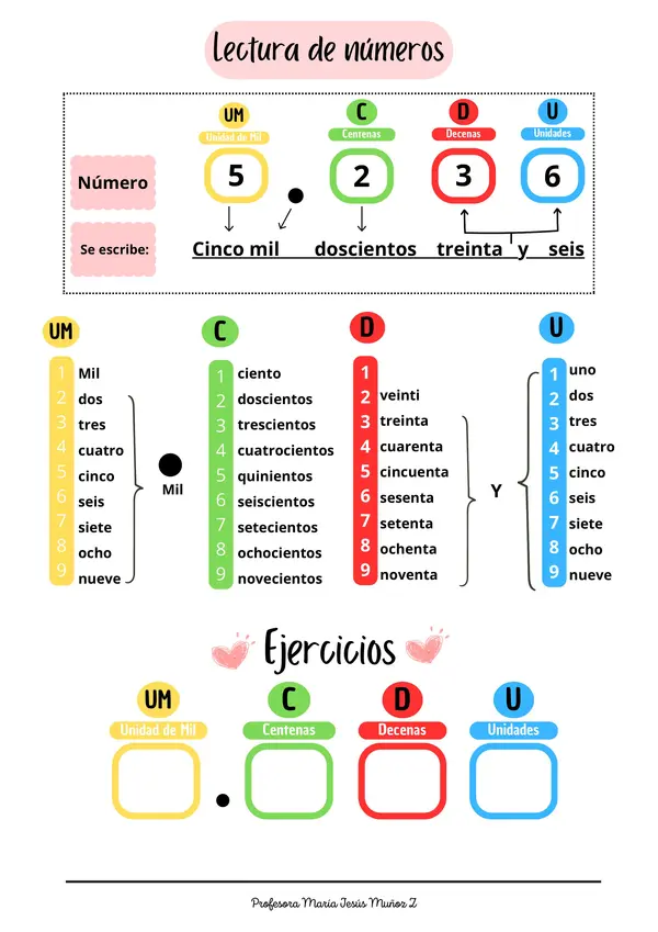 Lectura de números