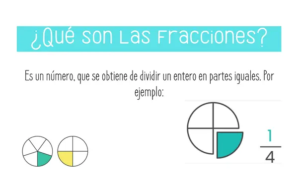 OA 5.- Fracciones - 6° básico