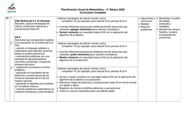 Planificación Anual Matemática 2° Básico - Currículo Completo.