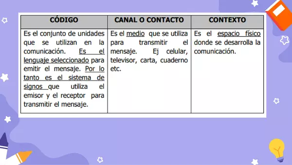 Factores de la comunicación