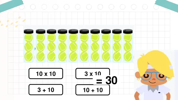 Propiedad distributiva de la multiplicación