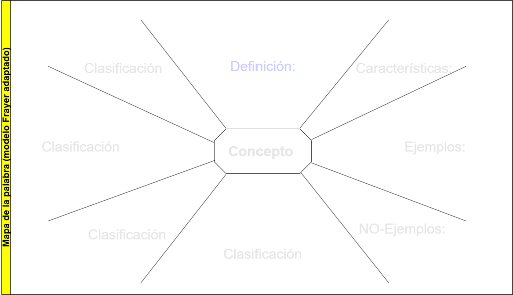 1002. Mapa de la palabra (modelo Frayer adaptado).modelo.png