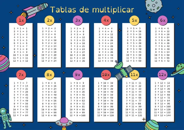 Tablas de multiplicar