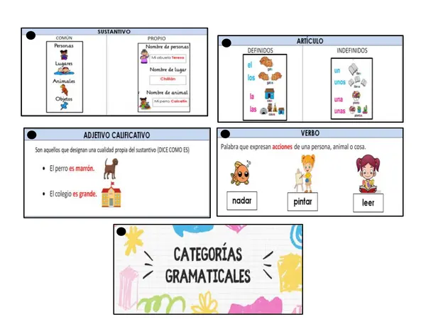 llavero de categorias gramaticales