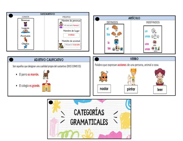 llavero de categorias gramaticales