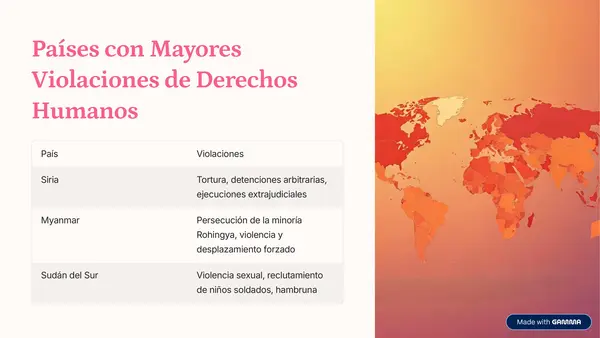 Los Derechos Humanos