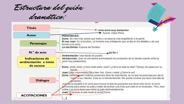 Recordar los elementos y características del género dramático, para luego elaborar un guion.