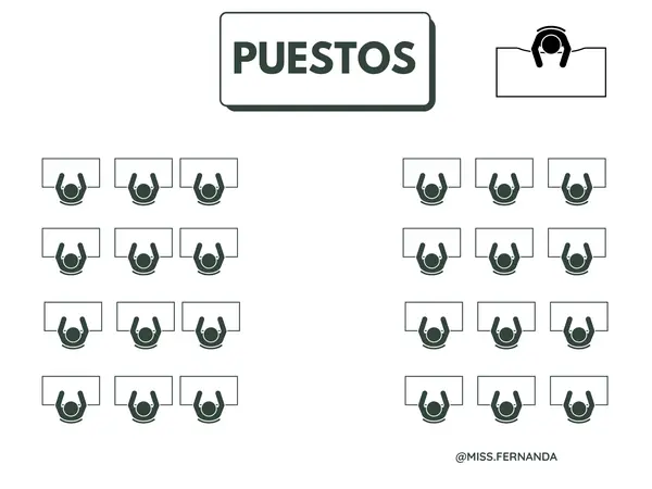 Organización Puestos en Aula