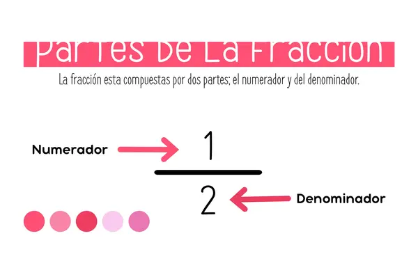 OA 5.- Fracciones - 6° básico
