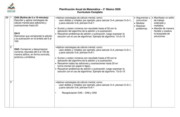 Planificación Anual Matemática 2° Básico - Currículo Completo.