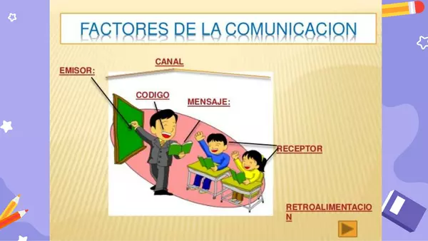 Factores de la comunicación