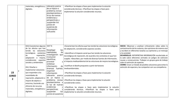 planificación trimestral 7mo  tecnologia