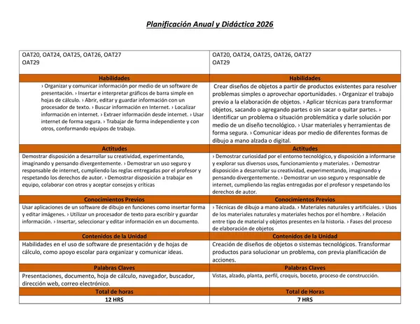 Planificación Anual  Tecnología 4° básico 2026