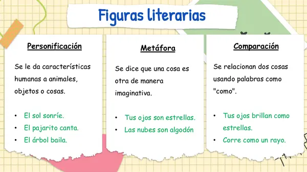 Figuras literarias: personificación, metáfora y comparación.