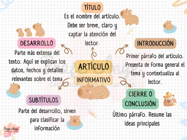 Estructura Artículo informativo