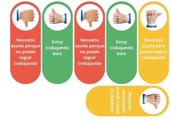 Recursos imprimibles para implementar la evaluación formativa