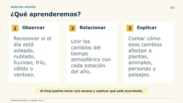 OA 14 Ciencias 2° Básico