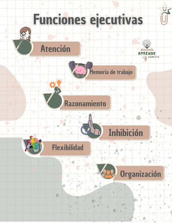 Funciones ejecutivas en el aprendizaje