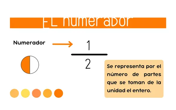 OA 5.- Fracciones - 6° básico
