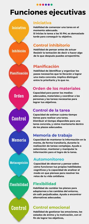 Funciones ejecutivas
