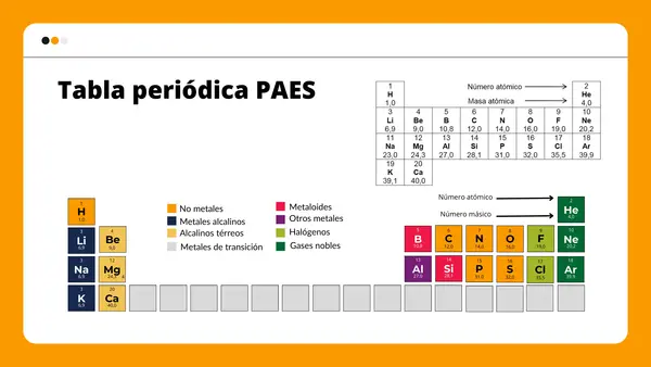 Propiedades periódicas y enlaces químicos- Preparación PAES
