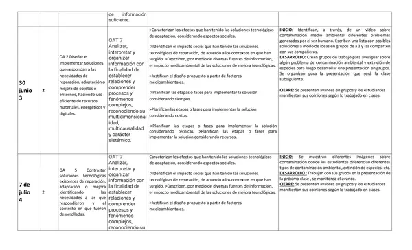 planificación trimestral 7mo  tecnologia