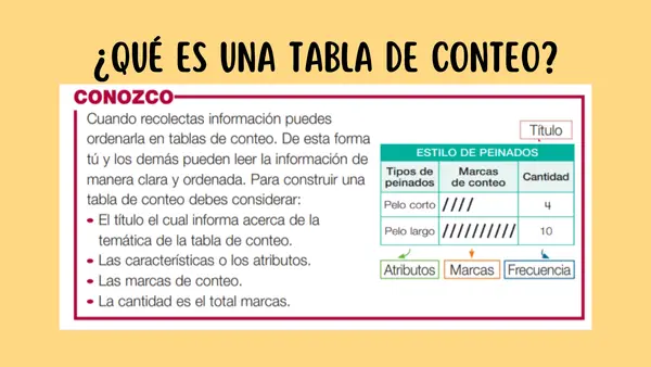 1ero básico matemática pictogramas y tablas de conteo