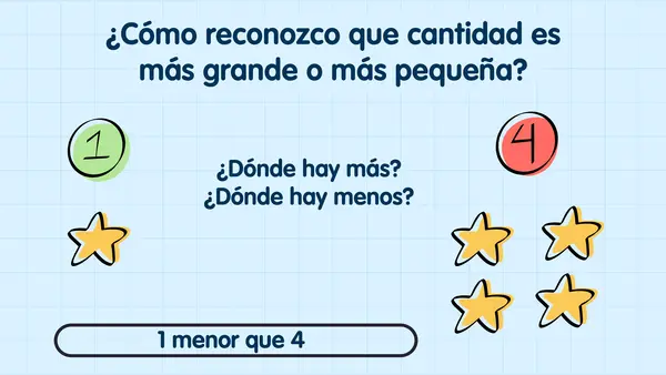 Comparar y ordenar números hasta 9 