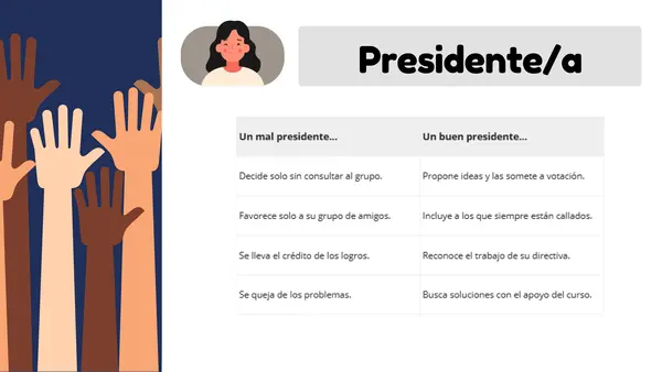 Elección Directiva de Curso