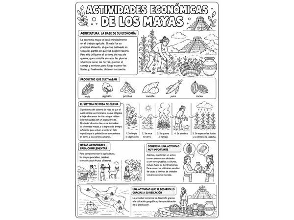Actividades económicas de los mayas.