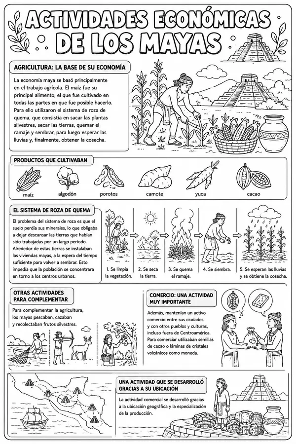 Actividades económicas de los mayas.