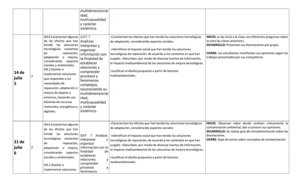 planificación trimestral 7mo  tecnologia