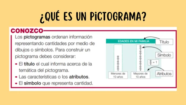 1ero básico matemática pictogramas y tablas de conteo