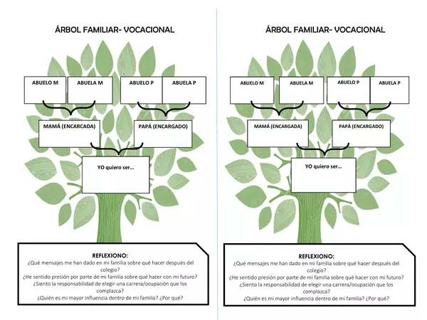 Árbol familiar- vocacional