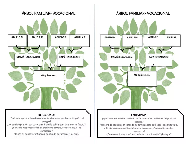 Árbol familiar- vocacional