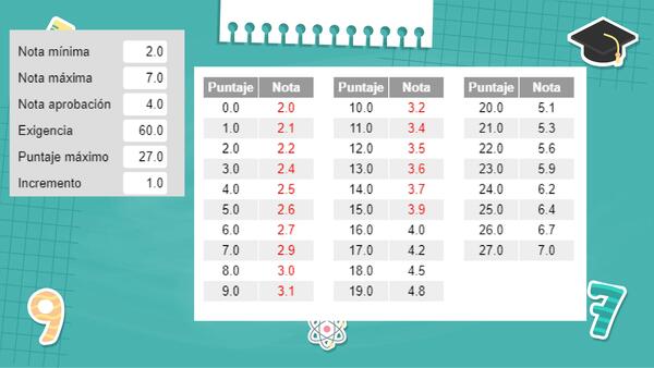 Evaluación de simetría"