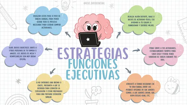 Pack de apoyo visual: higiene del sueño, funciones ejecutivas y estrategias de aprendizaje